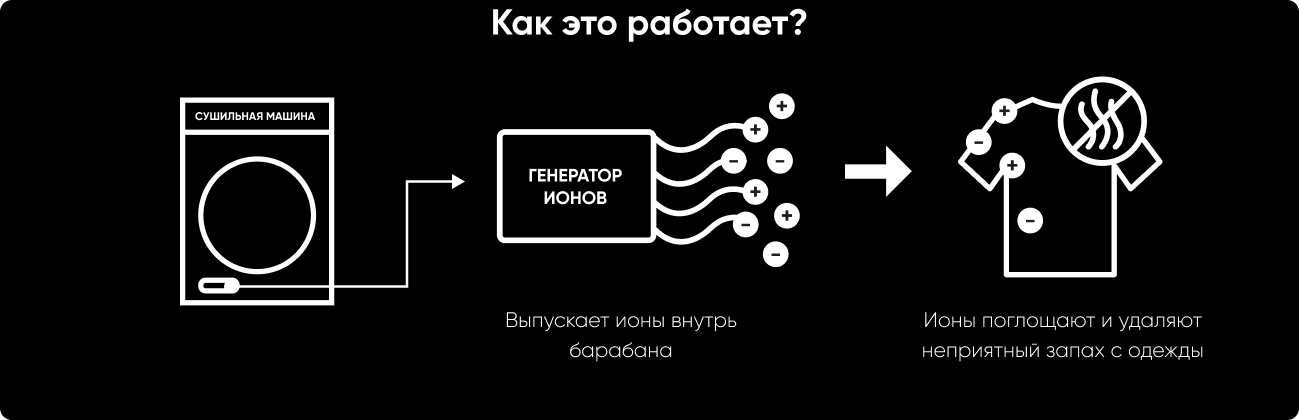 How to work process